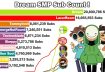 DREAM SMP Subscriber Count History [2010-2021]